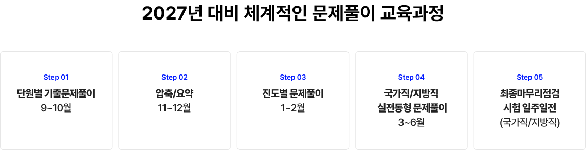 2026년 대비 체계적인 문제풀이 교육과정