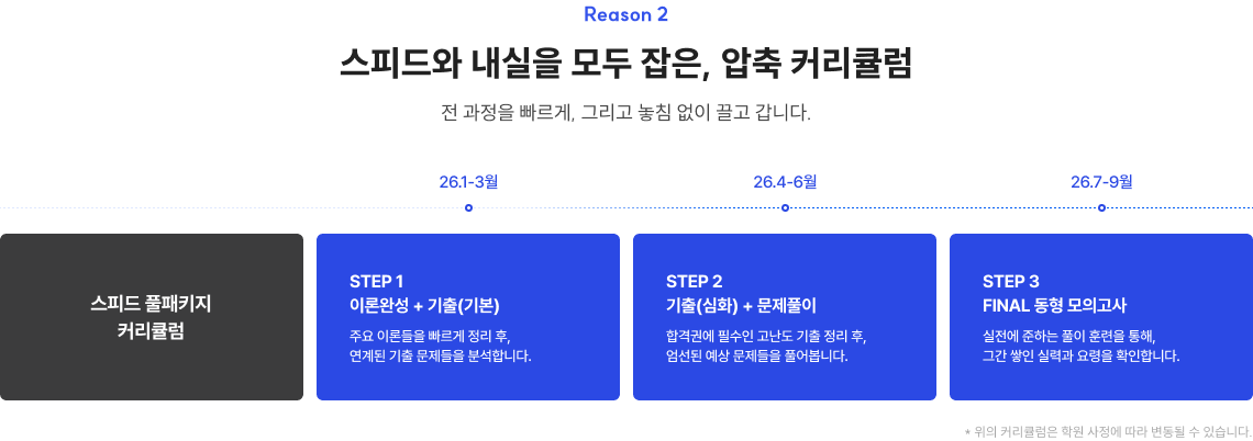 Reason 2 Reason 2 최신 개정시행령을 반영한, 25년 맞춤 커리큘럼