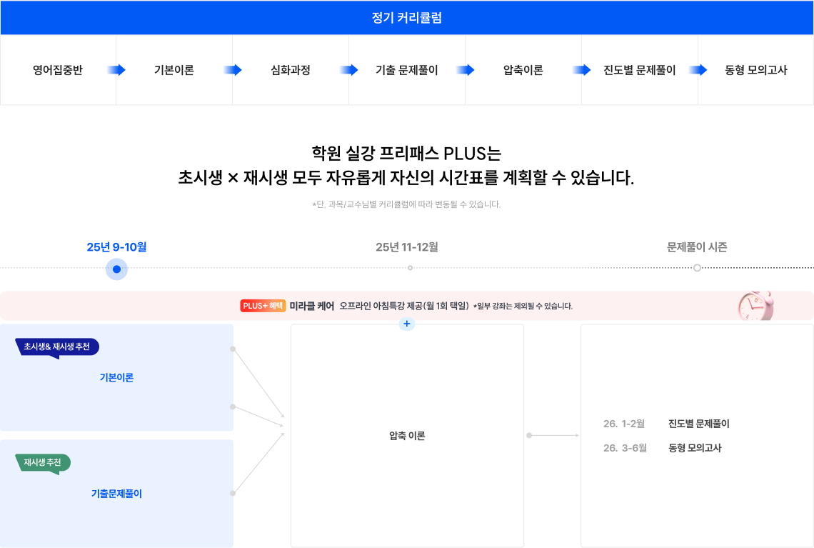 학원 실강 프리패스 PLUS는 초시생/재시생 모두 자유롭게 자신의 시간표를 계획할 수 있습니다.