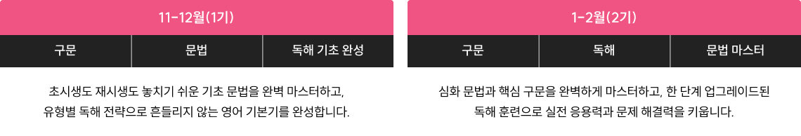 11-12월(1기) / 1-2월(2기)