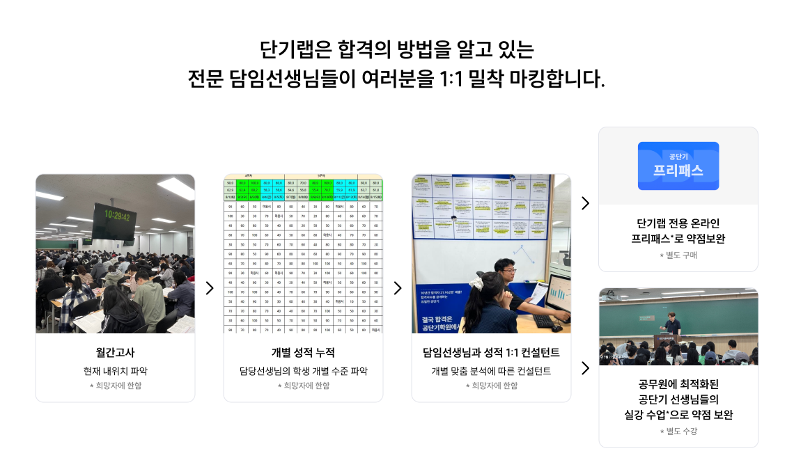 단기랩은 합격의 방법을 알고 있는 전문 담임선생님들이 여러분을 1:1 밀착 마킹합니다.