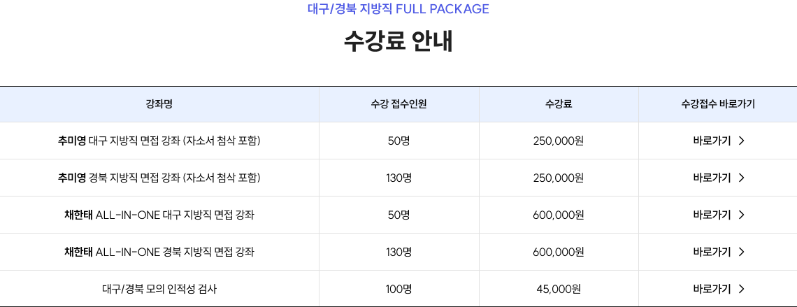 대구/경북 지방직 FULL PACKAGE 수강료 안내​