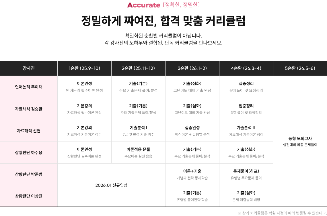 정밀하게 짜여진, 합격 맞춤 커리큘럼