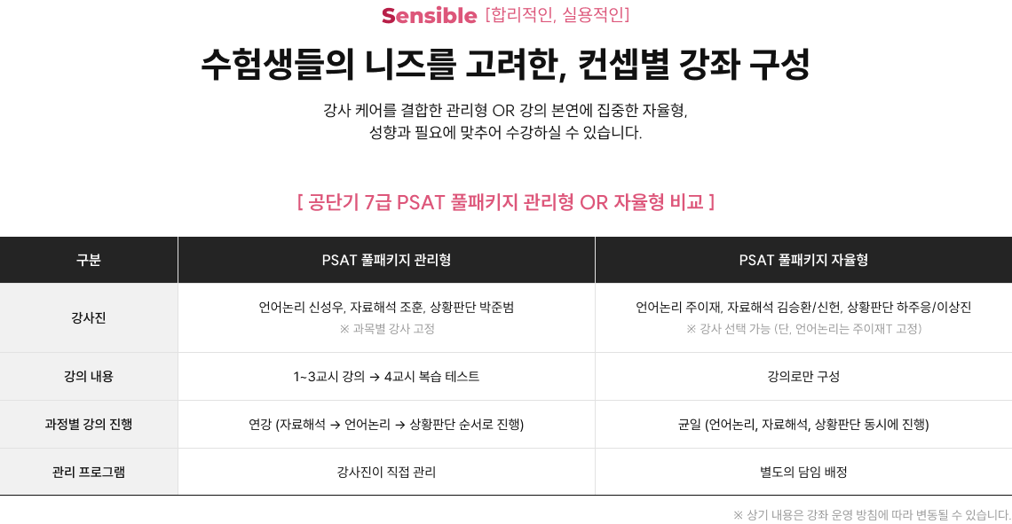 수험 효율을 극대화시킬, 강의 시간대 편성