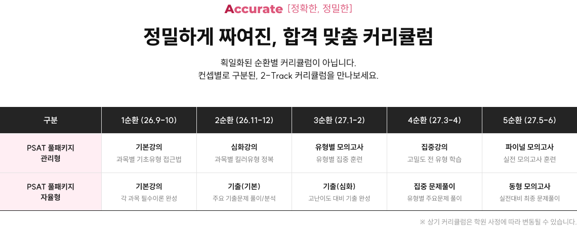 정밀하게 짜여진, 합격 맞춤 커리큘럼