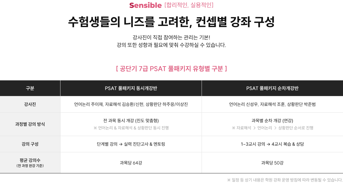 수험 효율을 극대화시킬, 강의 시간대 편성