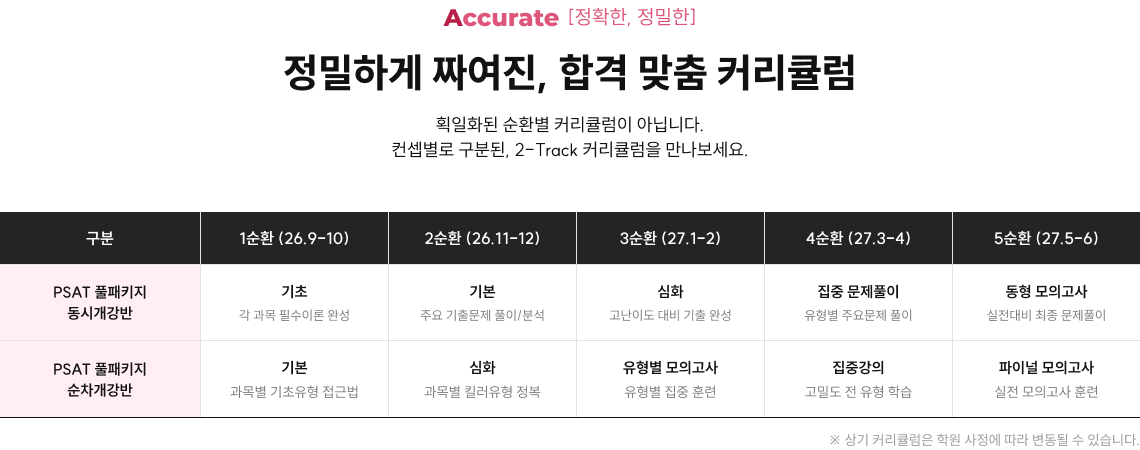 정밀하게 짜여진, 합격 맞춤 커리큘럼