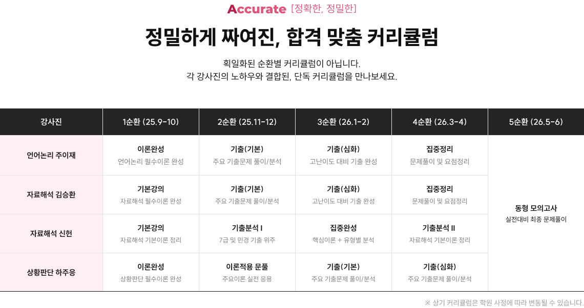 정밀하게 짜여진, 합격 맞춤 커리큘럼