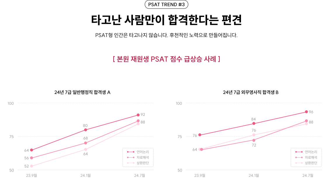 타고난 사람만이 합격한다는 편견