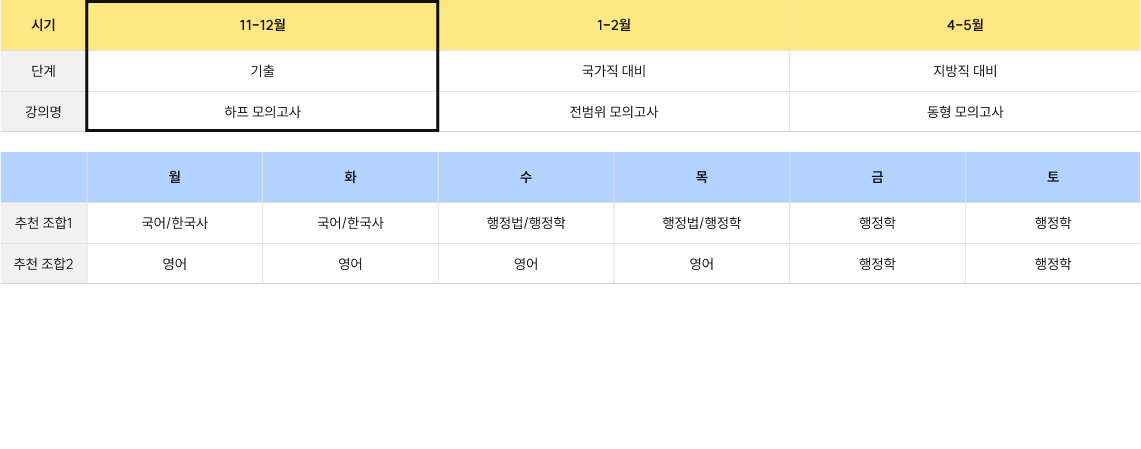 커리큘럼