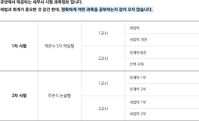 큐넷에서 제공하는 세무사 시험 과목정보 입니다.  세법과 회계가 중요한 것 같긴 한데, 정확하게 어떤 과목을 공부하는지 감이 오지 않습니다.