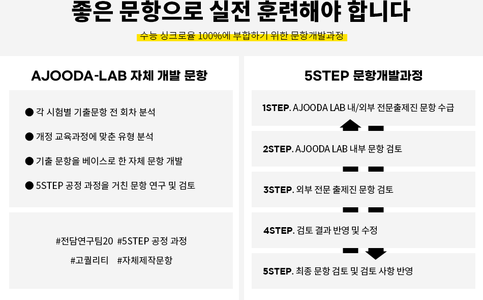 좋은 문항으로 실전 훈련해야 합니다