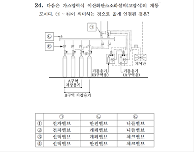 2026 SO NICE 소방학개론 파이널 적중 모고 2회