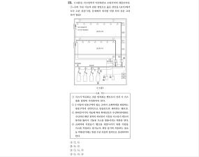 2026 소방직 시험 소방학개론 23번 문항