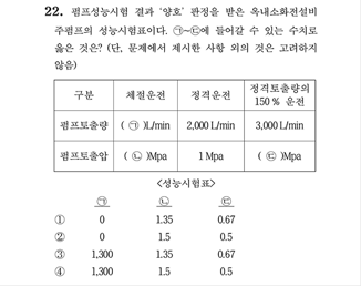 2026 소방직 시험 소방학개론 22번 문항