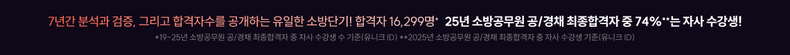 7년간 분석과 검증, 그리고 합격자수를 공개하는 유일한 소방단기! 합격자 16,299명* 25년 소방공무원 공/경채 최종합격자 중 74%**는 자사 수강생!