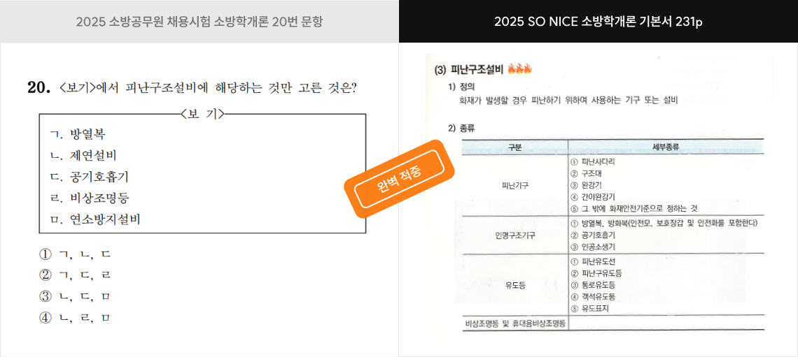 보기 내용 적중