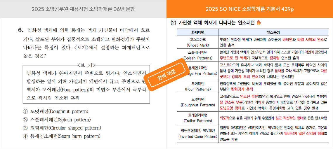 보기 내용 적중