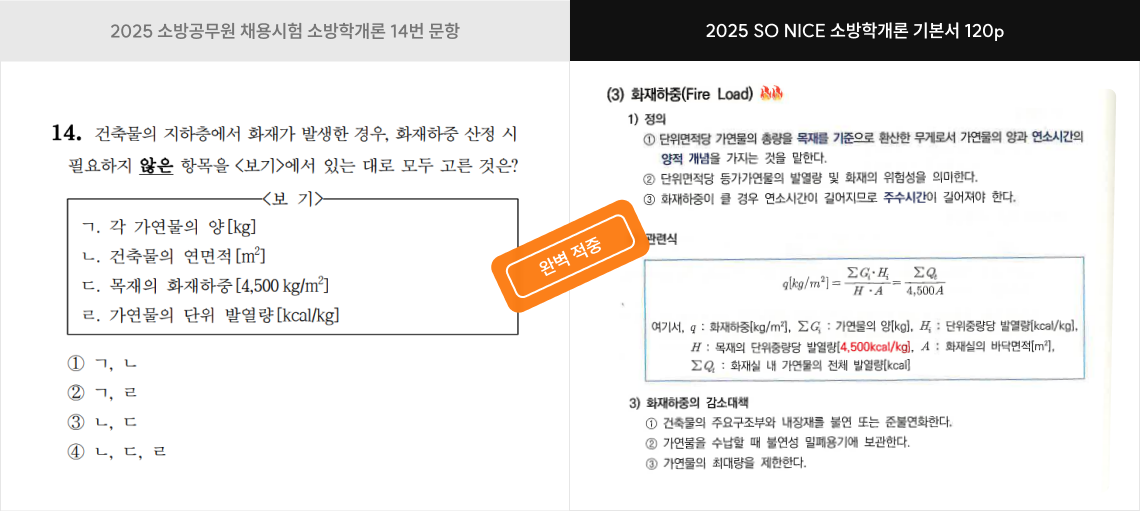 보기 내용 적중