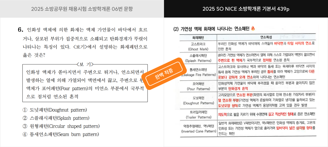 보기 내용 적중