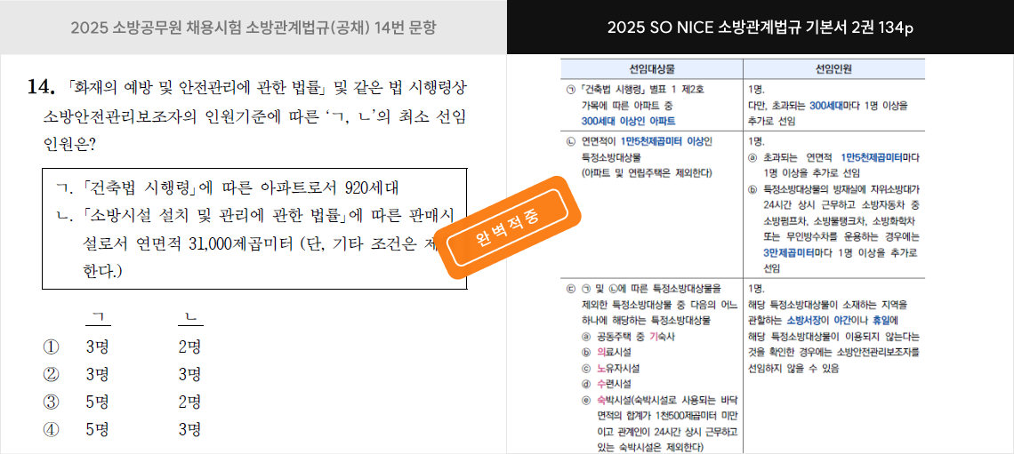 보기 내용 적중